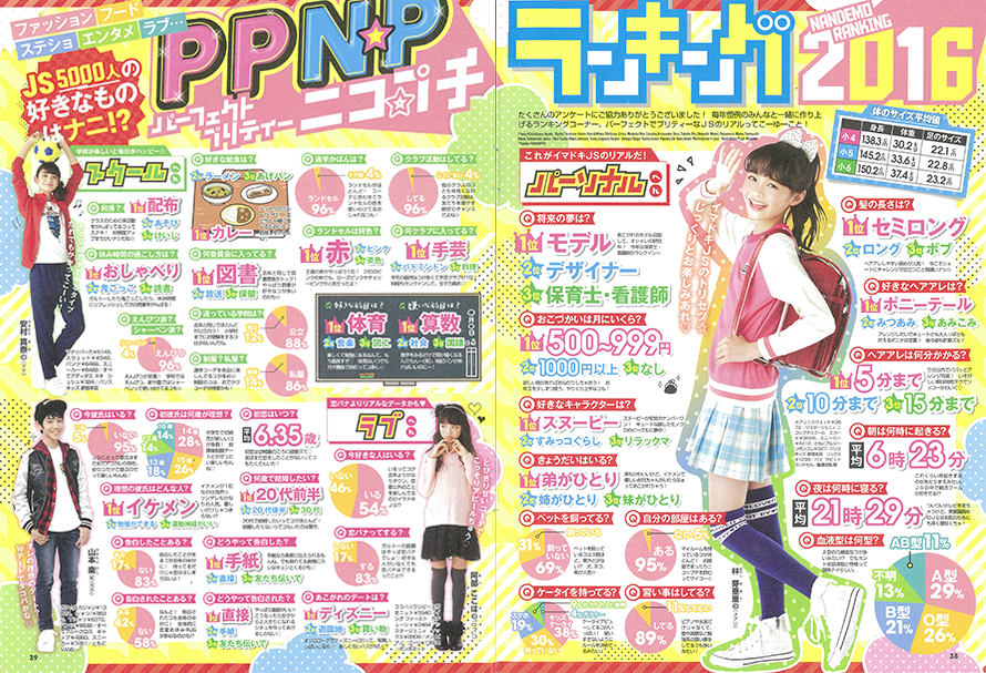 ニコ☆プチ | 小学生ナンバーワンウェブマガジン